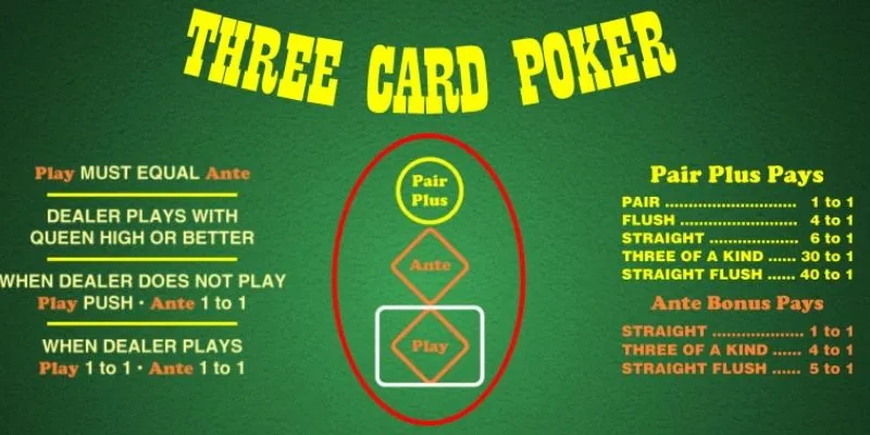 Tìm hiểu luật chơi Three Card Poker cho newbie